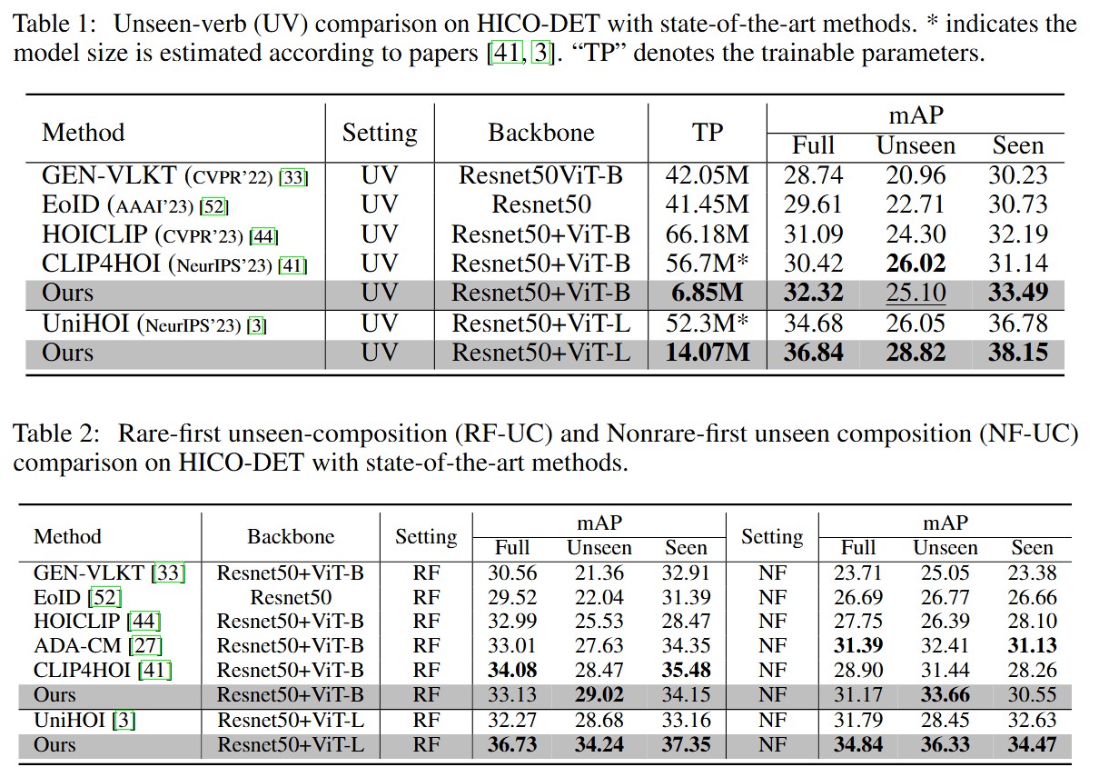 Quantitative Results