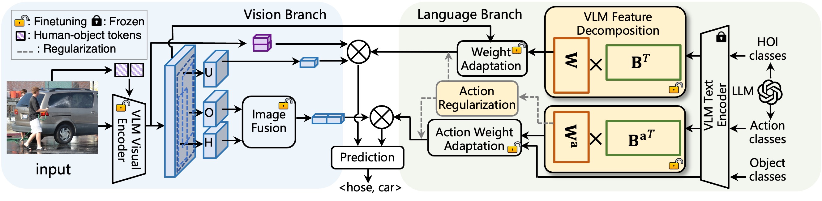 Framework overview