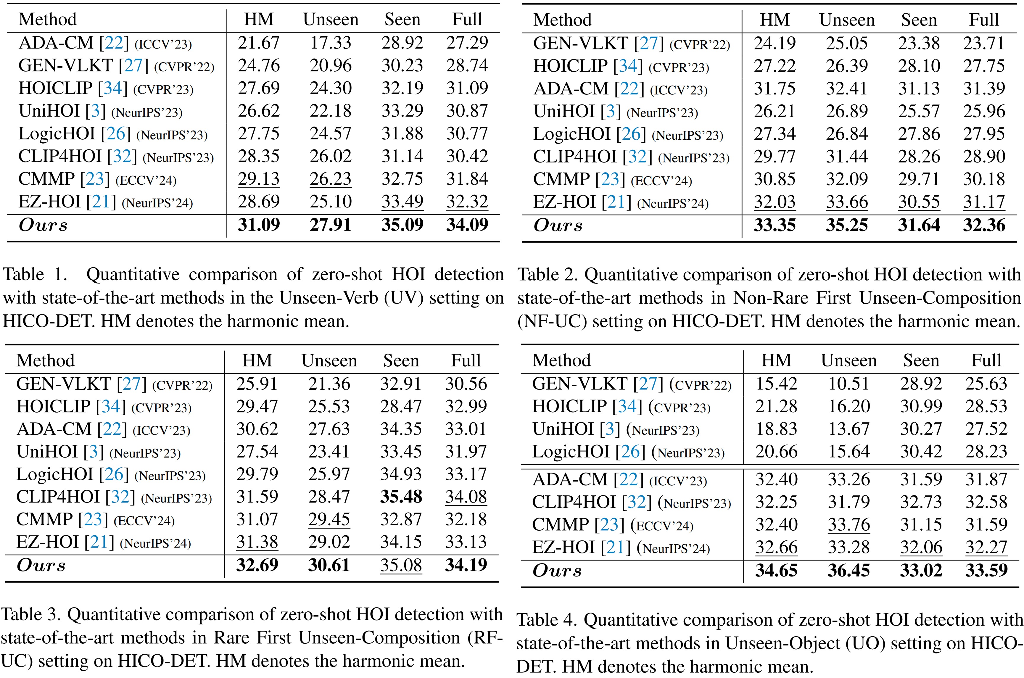 Quantitative Results