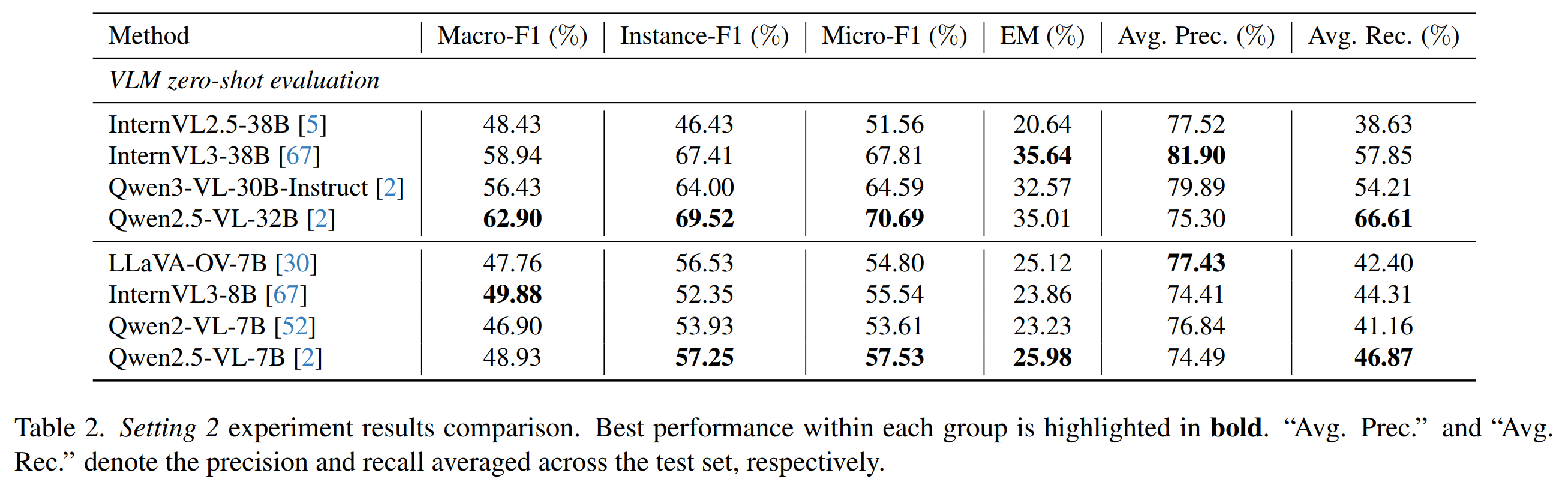 Setting 2 Quantitative Results: Localized HOI Recognition